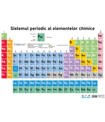 Sistemul Periodic al Elementelor Chimice – Planșă de perete