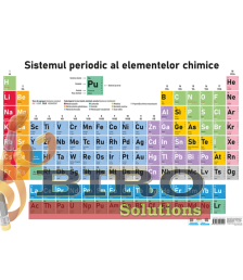 Sistemul Periodic al Elementelor Chimice – Planșă de perete