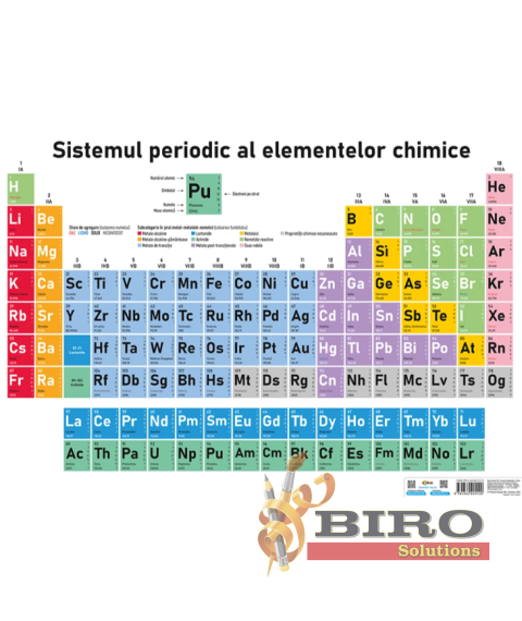 Sistemul Periodic al Elementelor Chimice – Planșă de perete