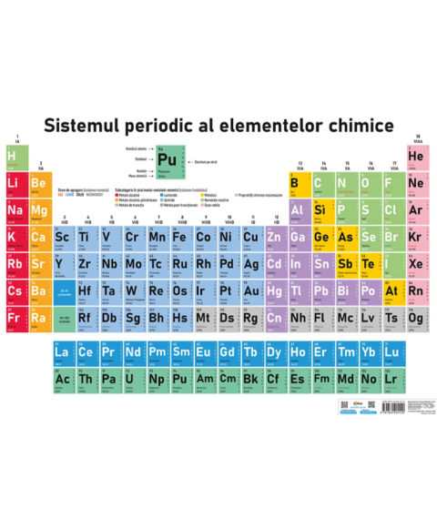 Sistemul Periodic al Elementelor Chimice – Planșă de perete